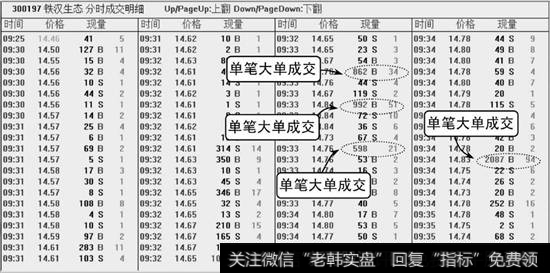 铁汉生态分时成交明细