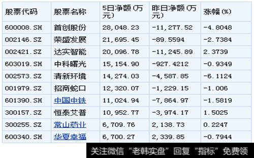 [河北雄安新区]雄安新区本周再站风口