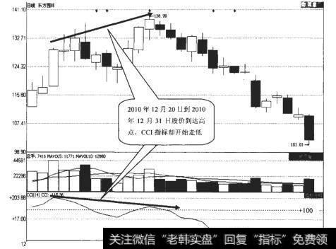 东方园林（002310）日K线走势图