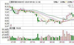 三聚环保：融资净偿还174.06万元，融资余额12.67亿元（09-25）