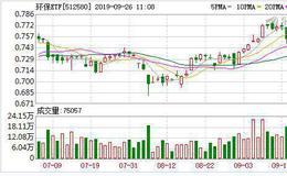 环保ETF：融资净买入8.75万元，融资余额826.15万元（09-25）