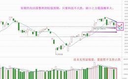 老丁说股：天塌的不会那么快，节前要淡定（附音频）