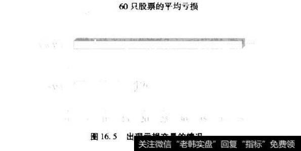 阿佩尔物语_阿佩尔的MACD指标