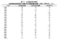 通过意识到自己易于过度自信而克服这种过度自信的倾向