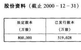 主要红筹股公司资料介绍之中国(香港)石油有限公司