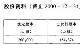 主要红筹股公司资料介绍之中国光大控股有限公司
