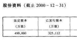 主要红筹股公司资料介绍之香港中旅国际投资有限公司