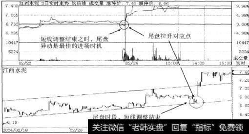 江西水泥(000789) 2004年2月23-24日两个交易日的分时图
