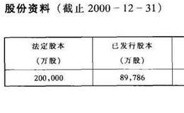 主要红筹股公司资料介绍之上海实业控股有限公司