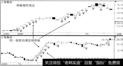上海梅林(600073)强势涨停板历史股性重演的格局