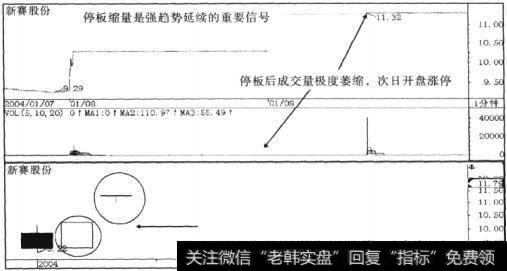 新赛股份(600540) 2004年1月8-9日分时图,5分钟图及日线图