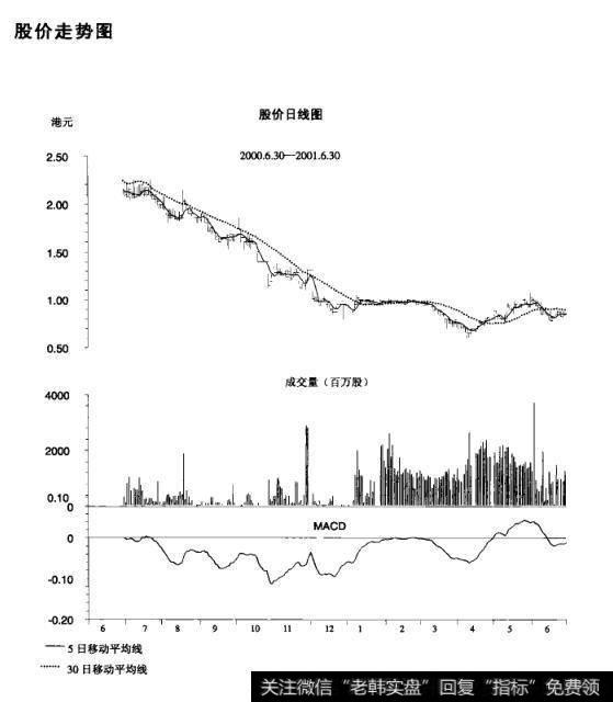 <a href='/shizhankanpan/252852.html'>股价走势图</a>