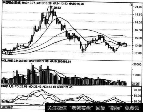 中国铝业(601600)“节外生枝”走势图