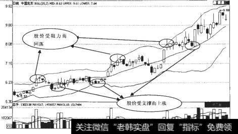 中国北车（601288）日K线走势图