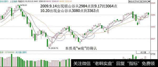 金山谷形态的特征