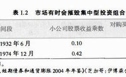 投资理财基础：多元化