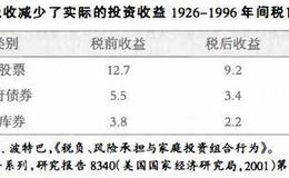 投资理财基础：对税负的敏感度