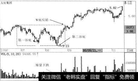 股价得到支撑形成了第二个谷底