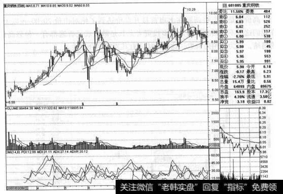 重庆钢铁（601005）的股票<a href='/zuoyugen/290230.html'>趋势</a>是什么样的？