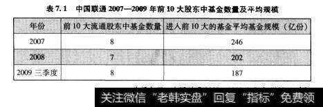 表7.1中国联通2007-2009年前10大股东中基金数量及平均规模