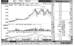 三重顶和多重顶形态特征和操作策略详解