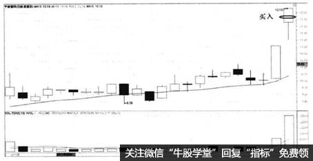 图7-1宁波富邦2011年4月日线买点提示图