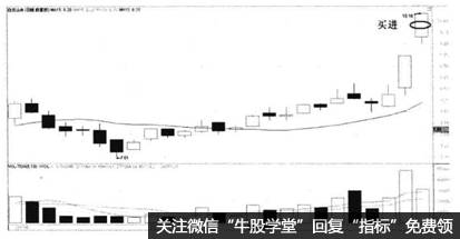 图7-11白云山A2009年11月买点提示图