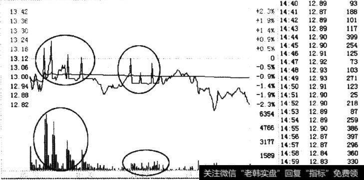 弘业股份(600128)在2010年12月2日的走势图