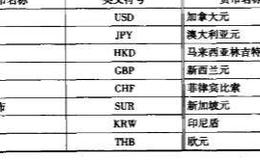 个入外汇买卖的套利技术的特点有哪些？