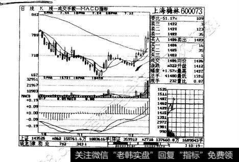 图4-14上海梅林