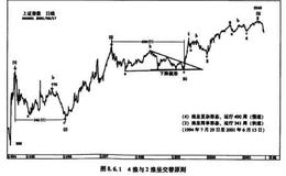 应用波浪理论的若干要点