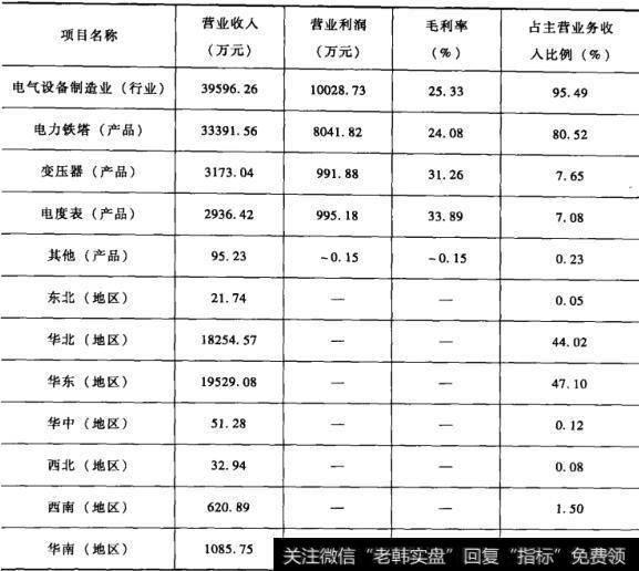 五洲明珠表1