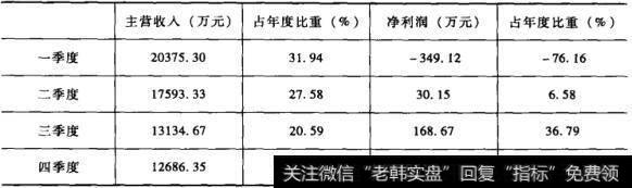 【超短线暴利方法】超短线实战图解之特力A