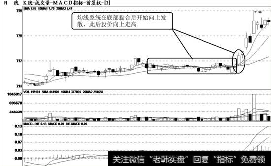 中国石油（601857）K线走势图