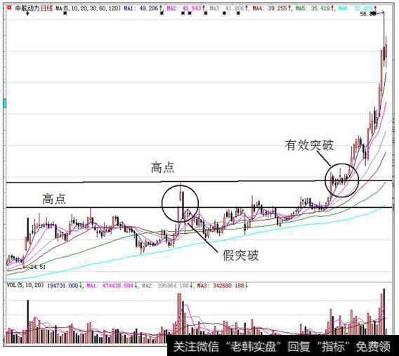 中航动力（600893）在2014年8月至2015年4月的K线走势图