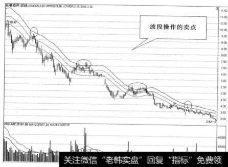 波段操作的卖点趋势图