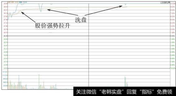 中国北车（601299）分时图