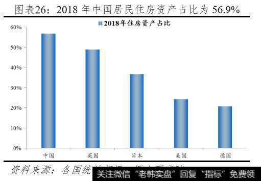 任泽平股市最新相关消息：中国住房市值报告：201912