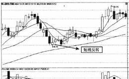 如何操作短线，才能带来高利润？