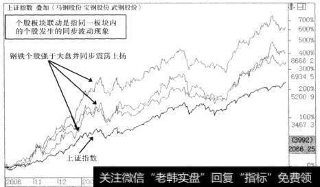 板块所有的个股同步走弱