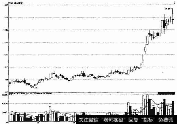 新兴铸管向上突破后走势图