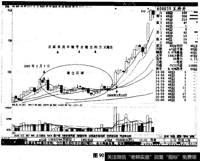 庄家中继平台式建仓