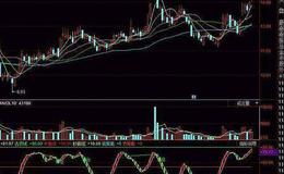 同花顺权证专用<em>分时macd指标</em>公式源码详解