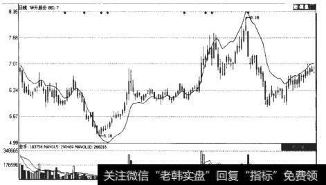 华升股份（600156）的BBI指标