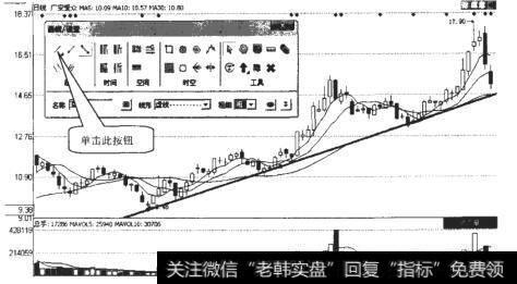 广安爱众（600979）的上升趋势线
