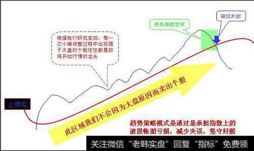 系统性风险股票图