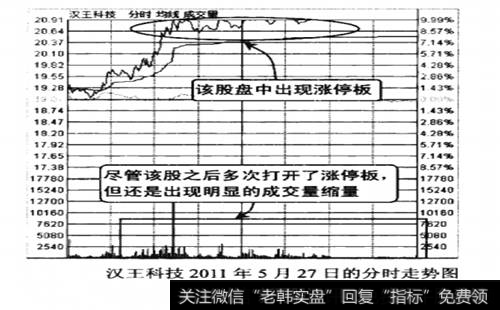 汉王科技2011年5月27日的股价分时走势图