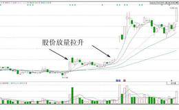 盘中擒杀涨停：午盘急速拉升涨停实战案例分析