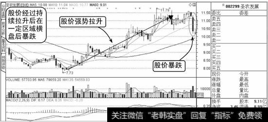 圣农发展K线图1