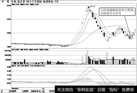 新嘉联（002188）K线走势图